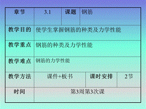 建筑材料钢筋.ppt