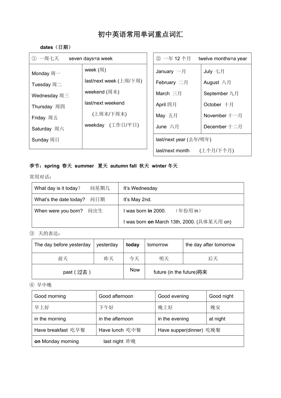 初中英语常用词汇及交际用语.doc_第1页