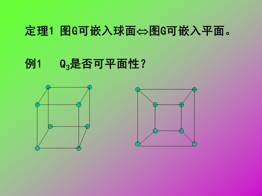 平面图及着色.ppt_第2页