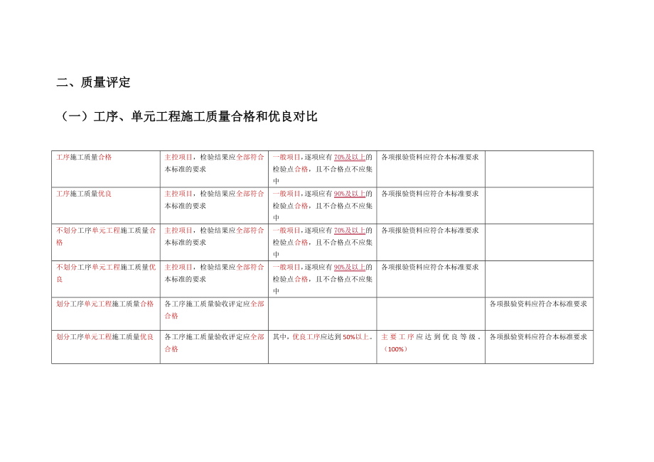 二建水利水电对比记忆总结图文.doc_第2页