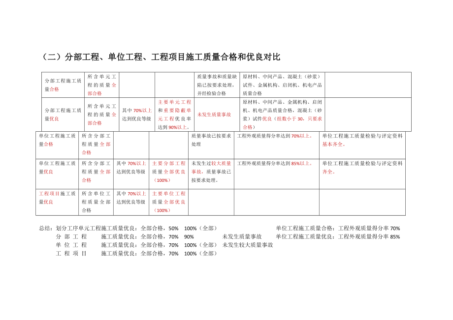 二建水利水电对比记忆总结图文.doc_第3页