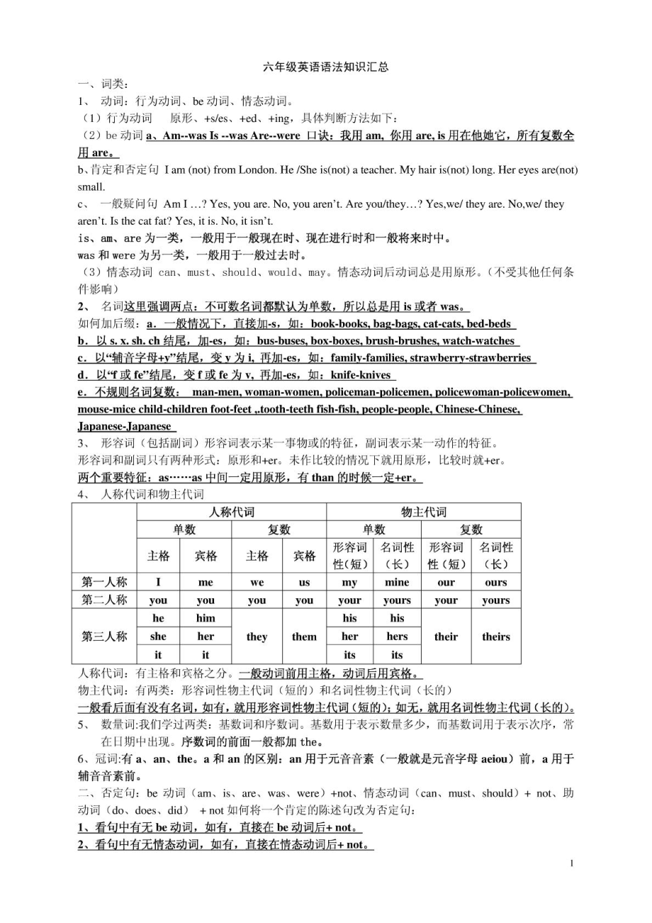 六级英语语法汇总[优质文档].doc_第2页