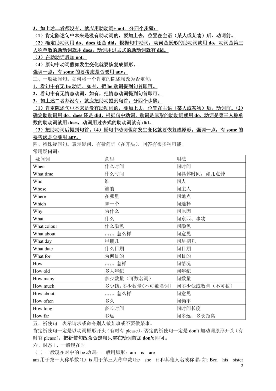 六级英语语法汇总[优质文档].doc_第3页