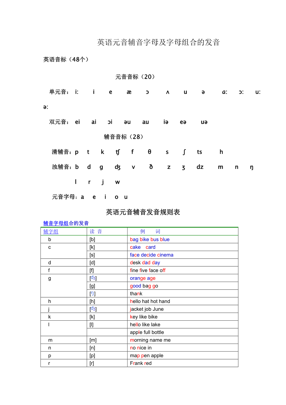 英语元音辅音字母及字母组合的发音.doc_第1页