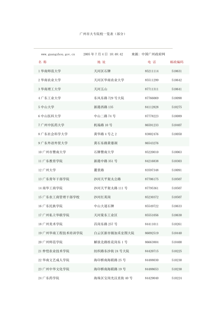 广州市79间大专院校一览表（部分）.doc_第1页