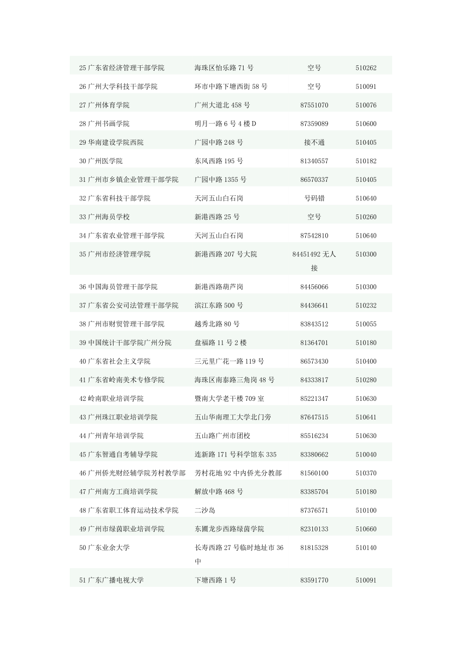 广州市79间大专院校一览表（部分）.doc_第2页