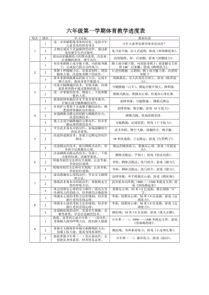 小学六级上册体育教案.doc