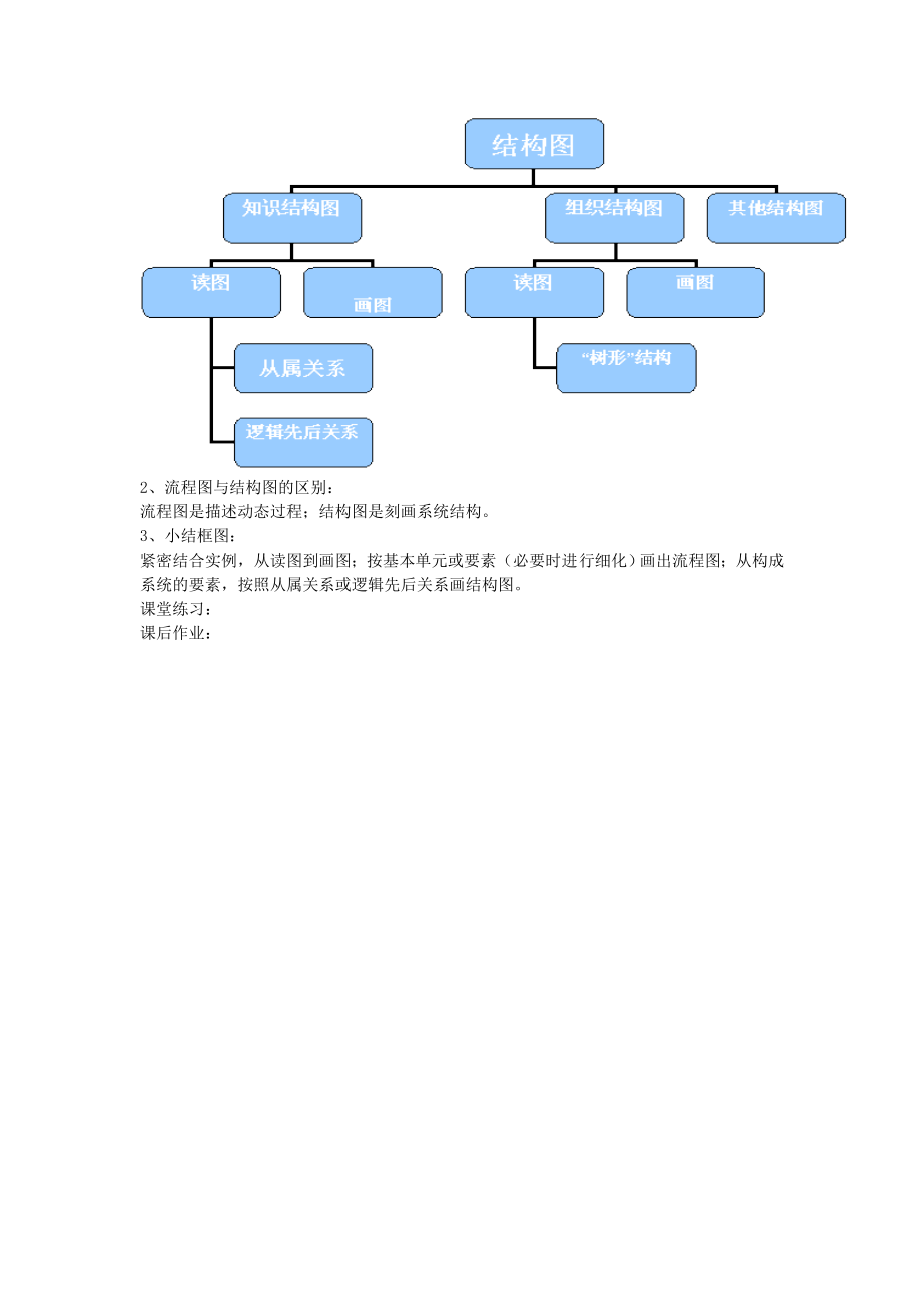 (教案)4.2结构图[整理版].doc_第2页