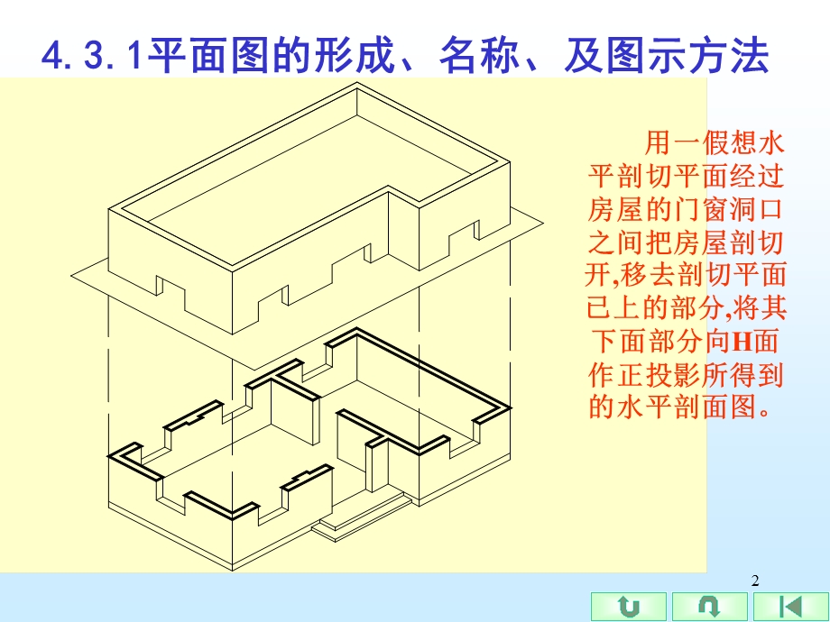 建筑施工平面图的绘制方法0.ppt_第2页