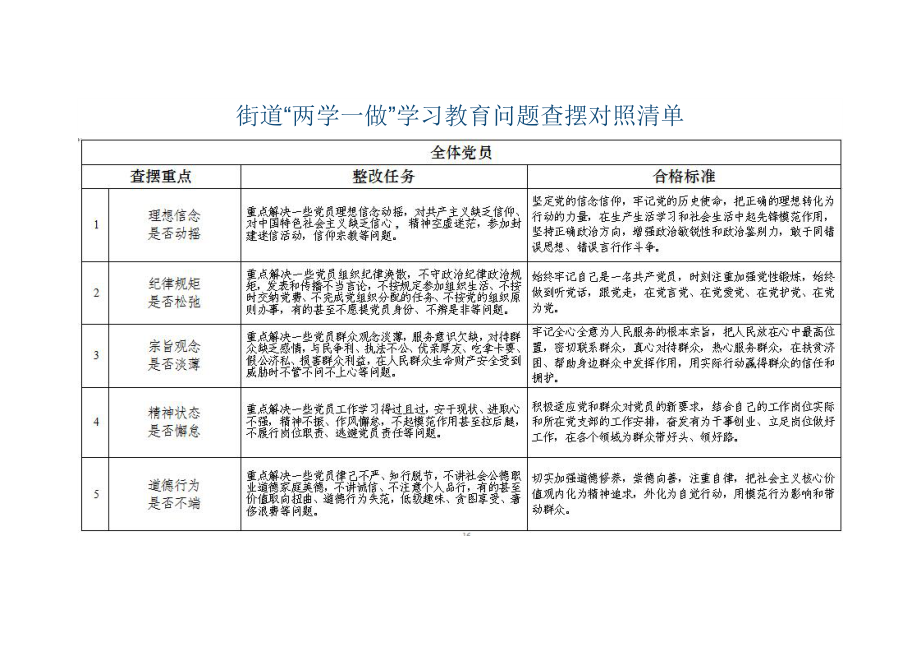 街道“两学一做”学习教育问题查摆对照清单.doc_第1页