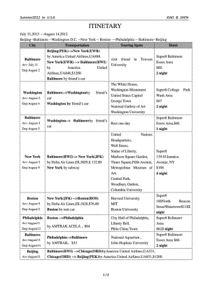 赴美国自由行旅行英文行程单模板(面签必备).doc