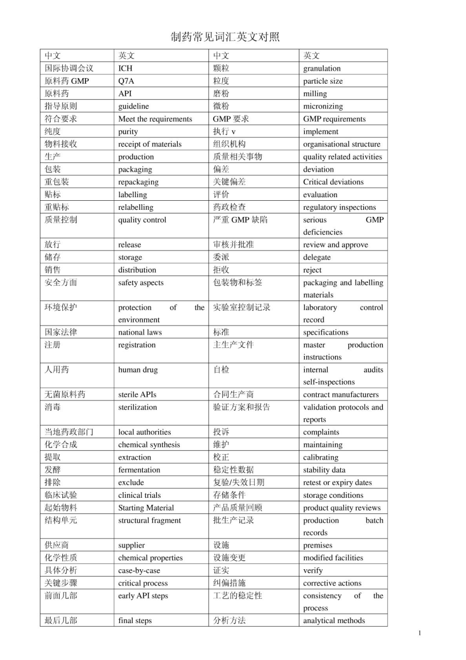 [精华]制药罕见词汇英文对比1546241272.doc_第2页