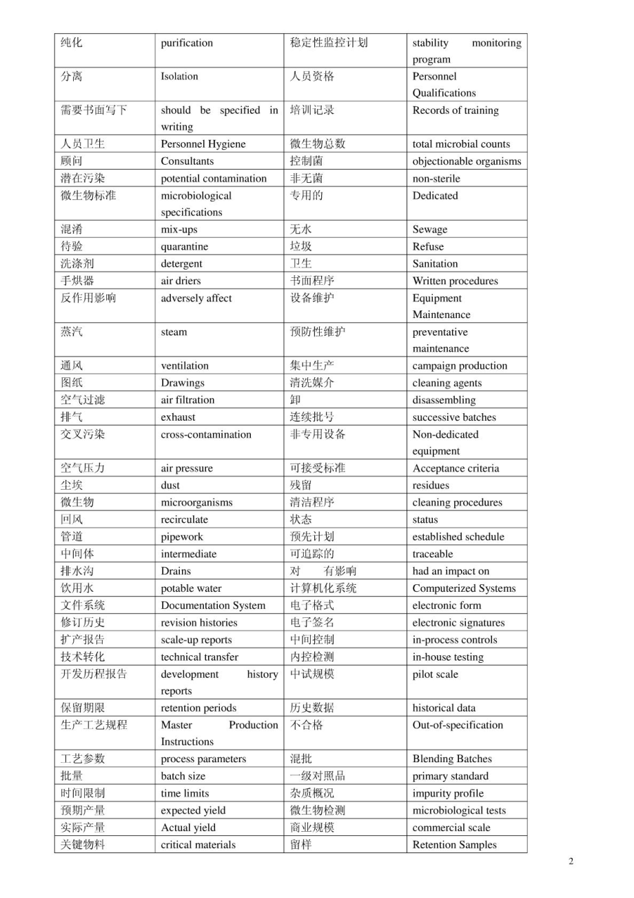 [精华]制药罕见词汇英文对比1546241272.doc_第3页