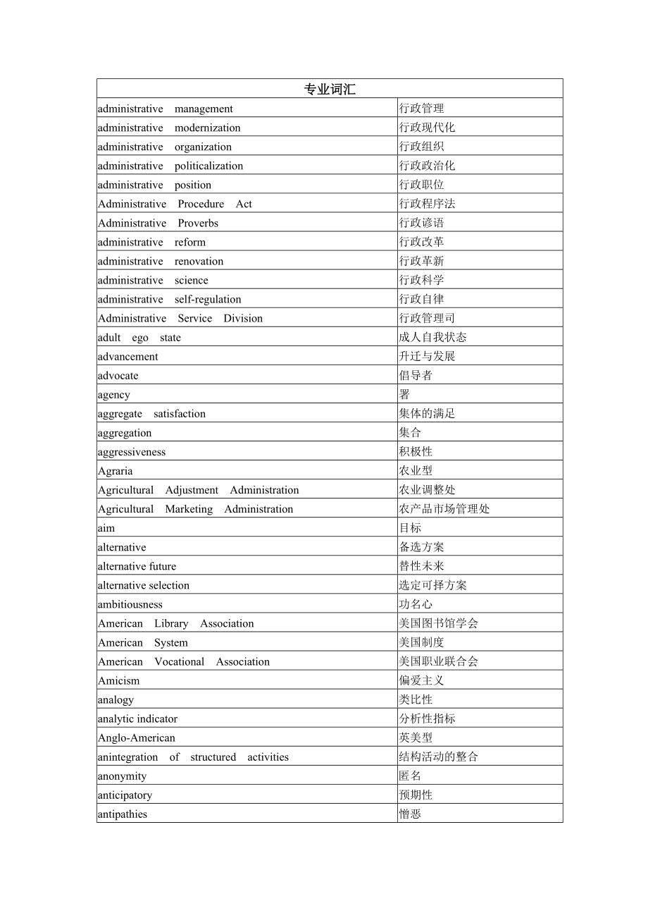 行政管理专业专用词汇英汉对照.doc_第3页