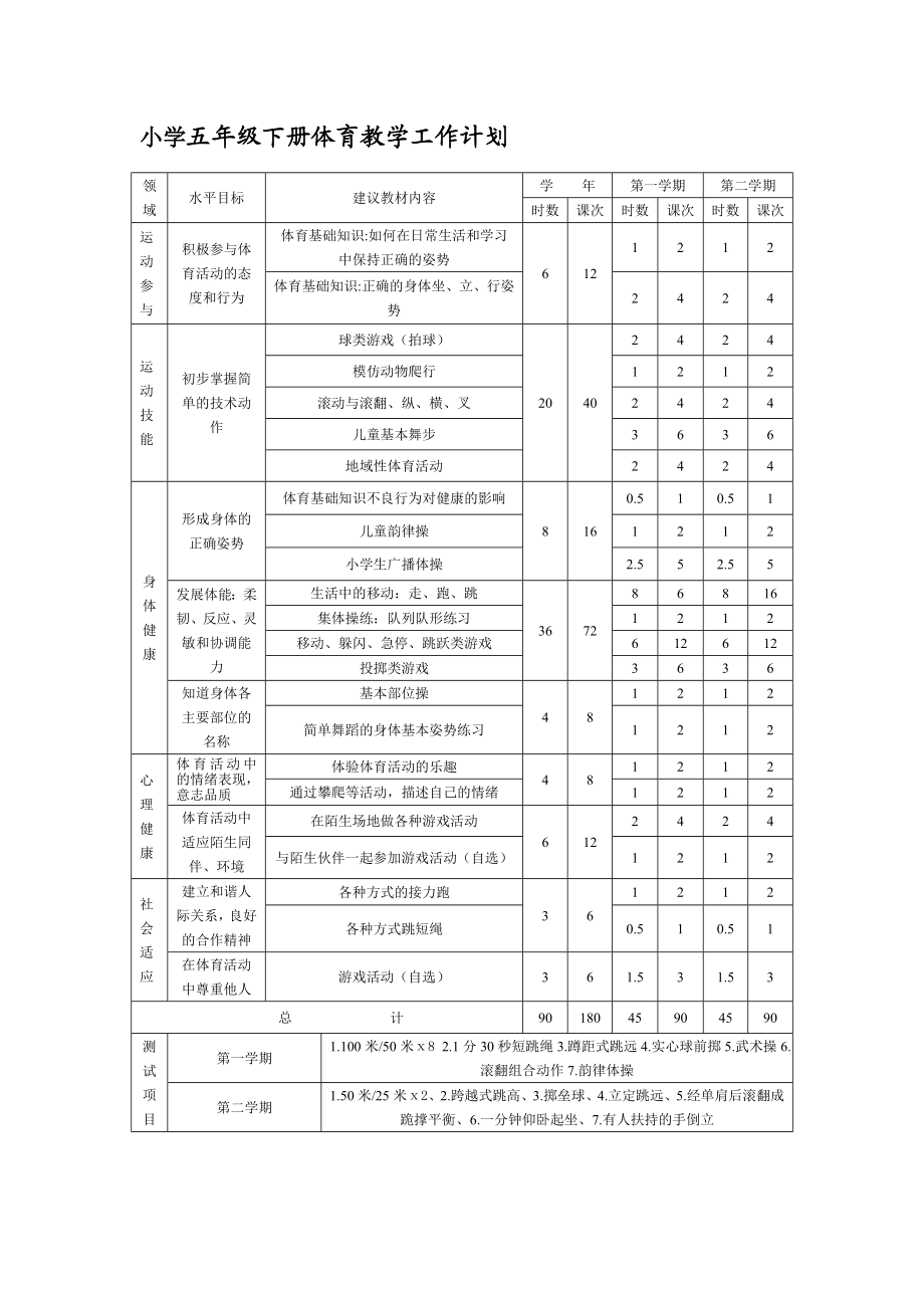 小学五级下册体育教案　全册1.doc_第1页