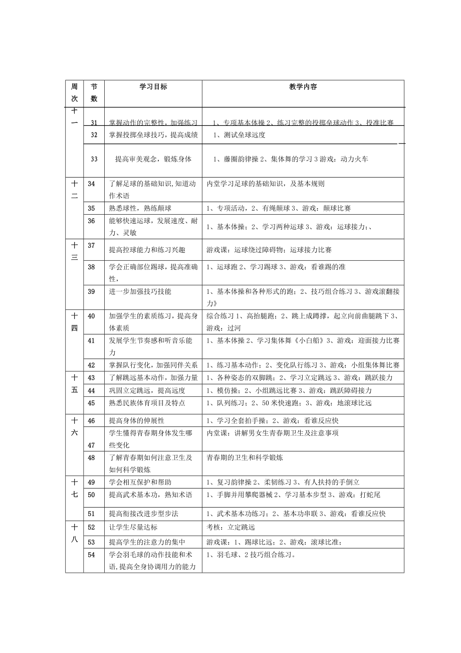 小学五级下册体育教案　全册1.doc_第3页