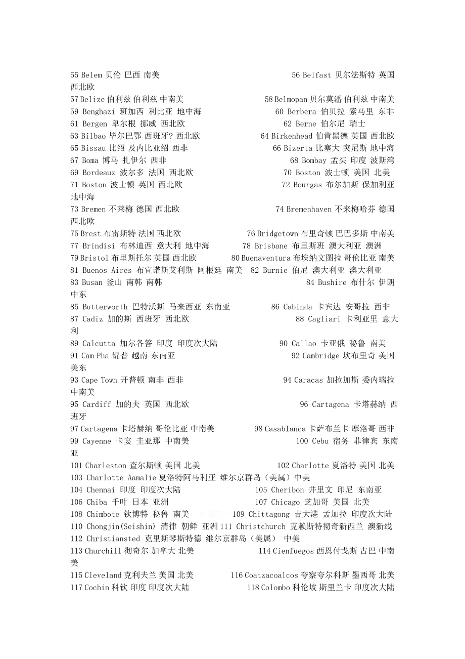 世界各地港口中英文对照.doc_第2页