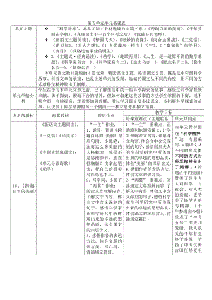 六下册第五单元新语文主题阅读备课教案.doc