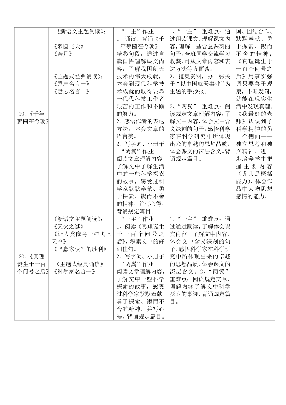 六下册第五单元新语文主题阅读备课教案.doc_第2页