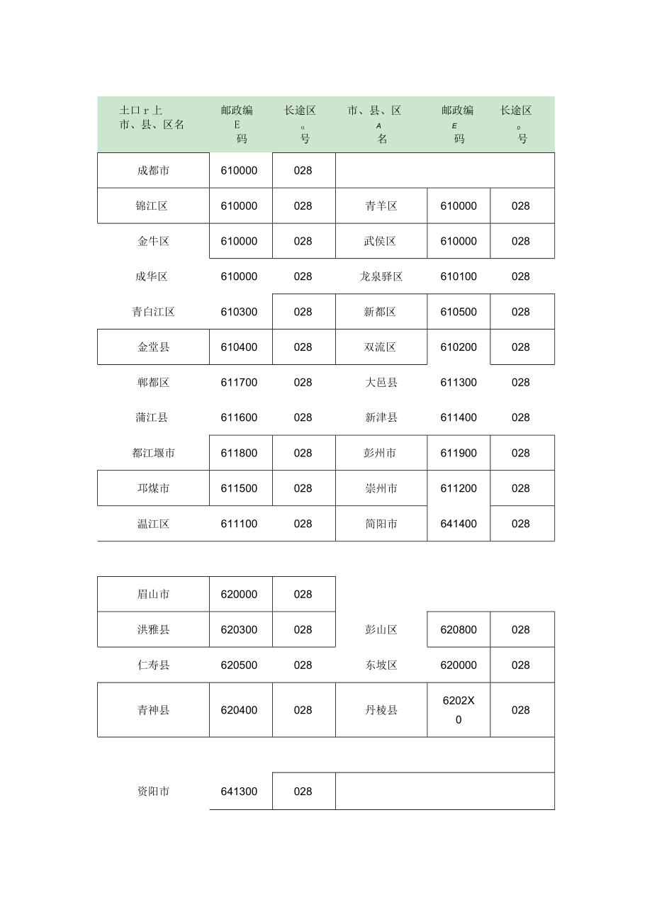 四川各地邮编.docx_第1页