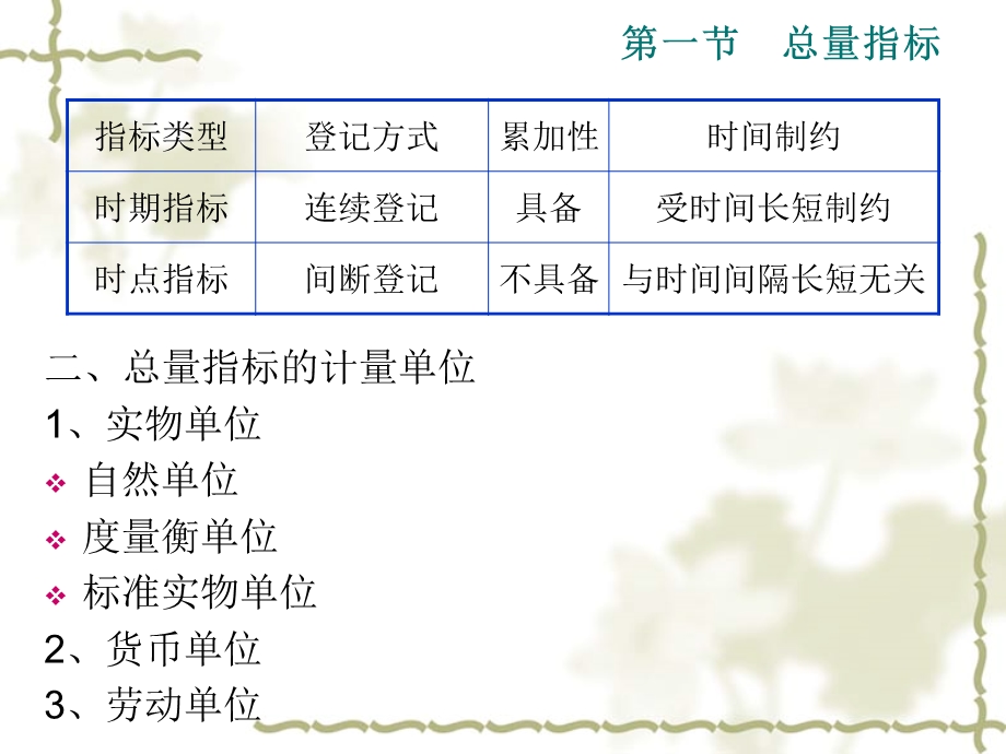 统计学-第4章--综合指标与数据分布特征ppt课件.ppt_第3页