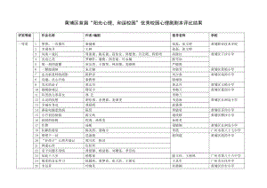 黄埔区首“阳光心理,和谐校园”优秀校园心理剧剧本评比.doc