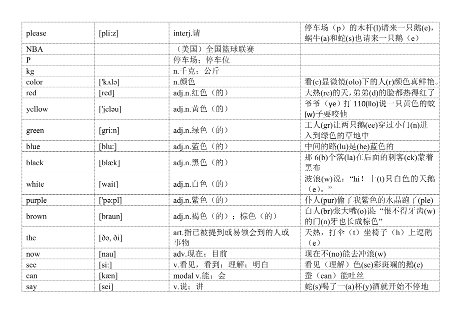 新版人教英语七级上单词快速形象记忆法.doc_第3页