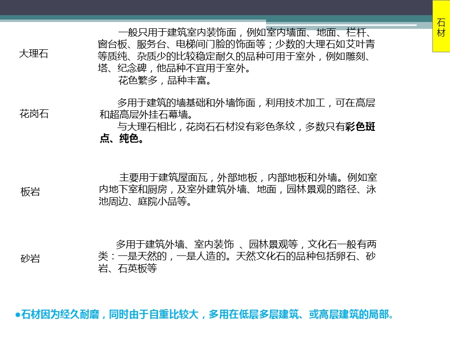 建筑装饰材料——石材.ppt_第3页