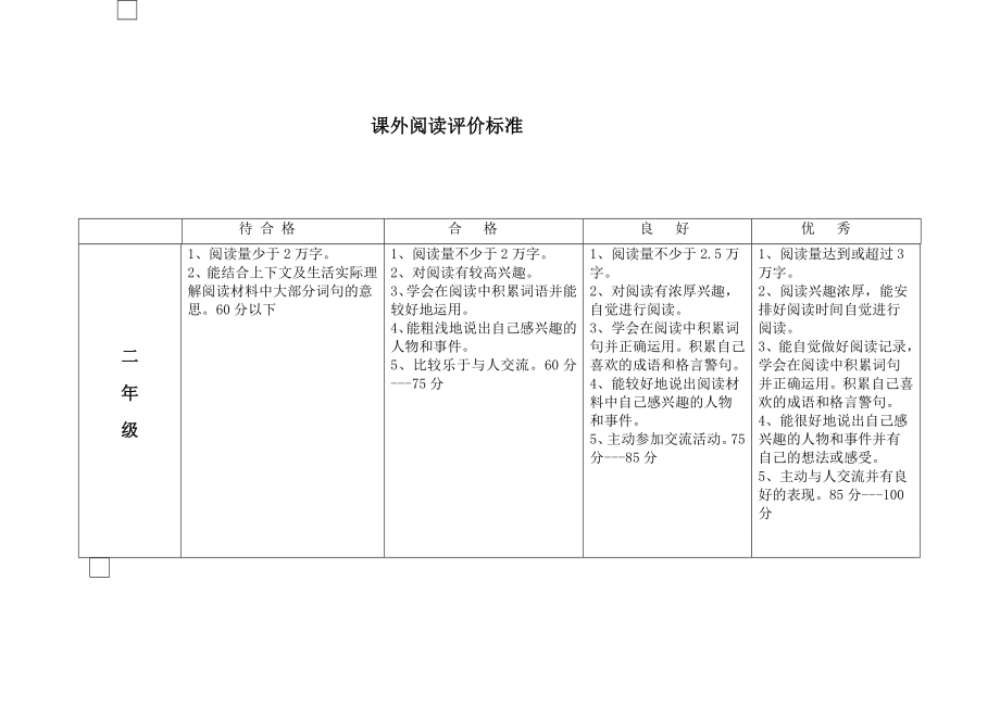 课外阅读评价标准.doc_第2页