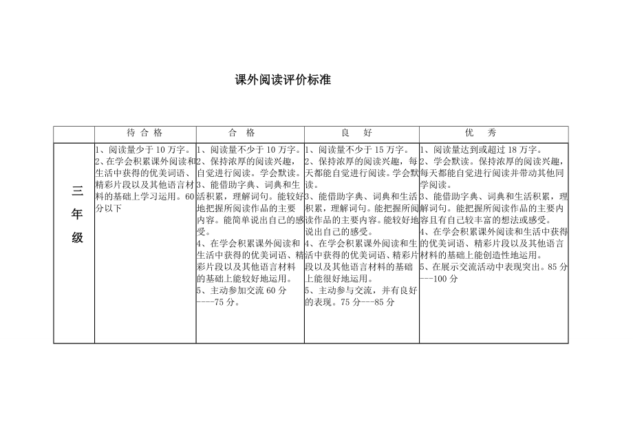 课外阅读评价标准.doc_第3页