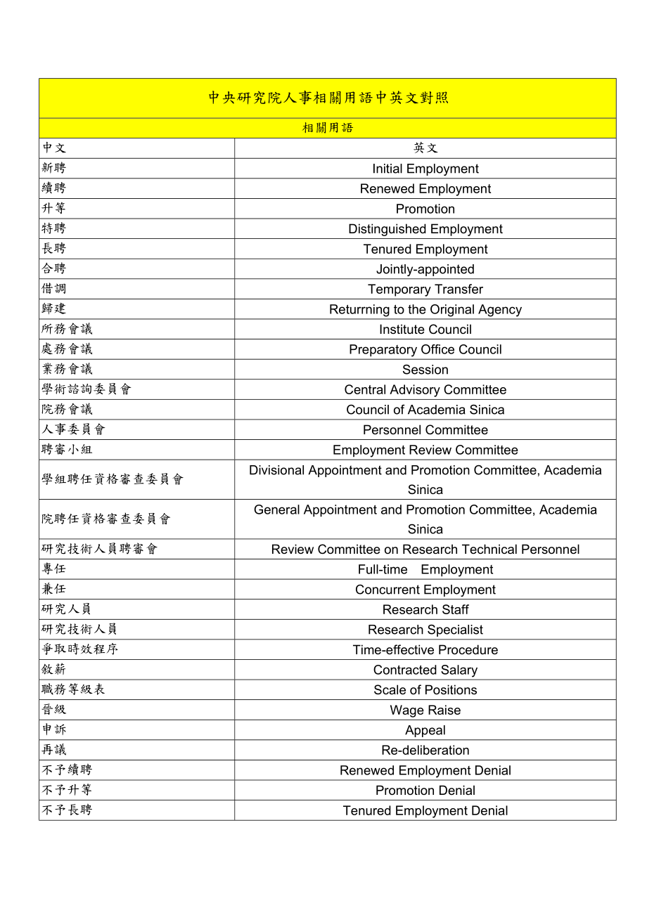 中央研究院人事相关用语中英文对照.doc_第1页