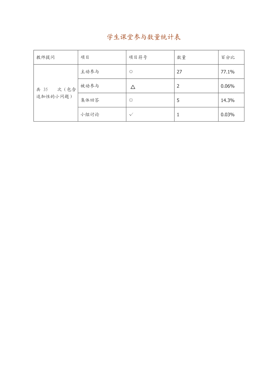 人教版小学三级语文上册《天的雨》课堂观察报告2.doc_第2页