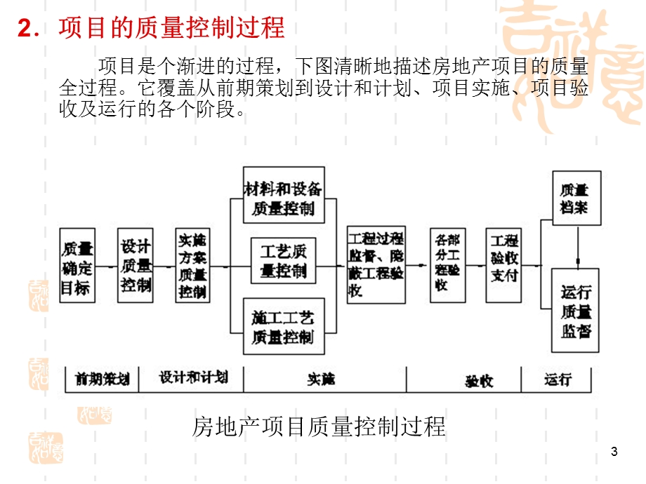 房地产项目质量控制.ppt_第3页