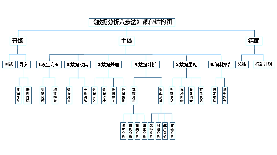 数据分析六步法.ppt_第3页