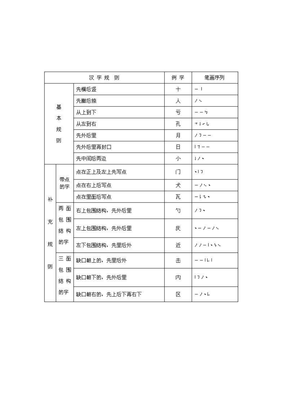 汉字笔画笔顺比赛试卷.doc_第1页