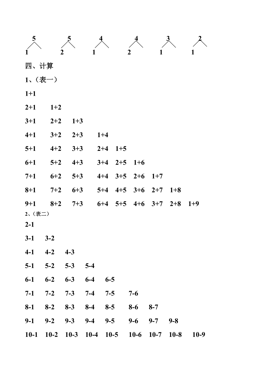 人教版一级上册数学复习提纲..doc_第2页