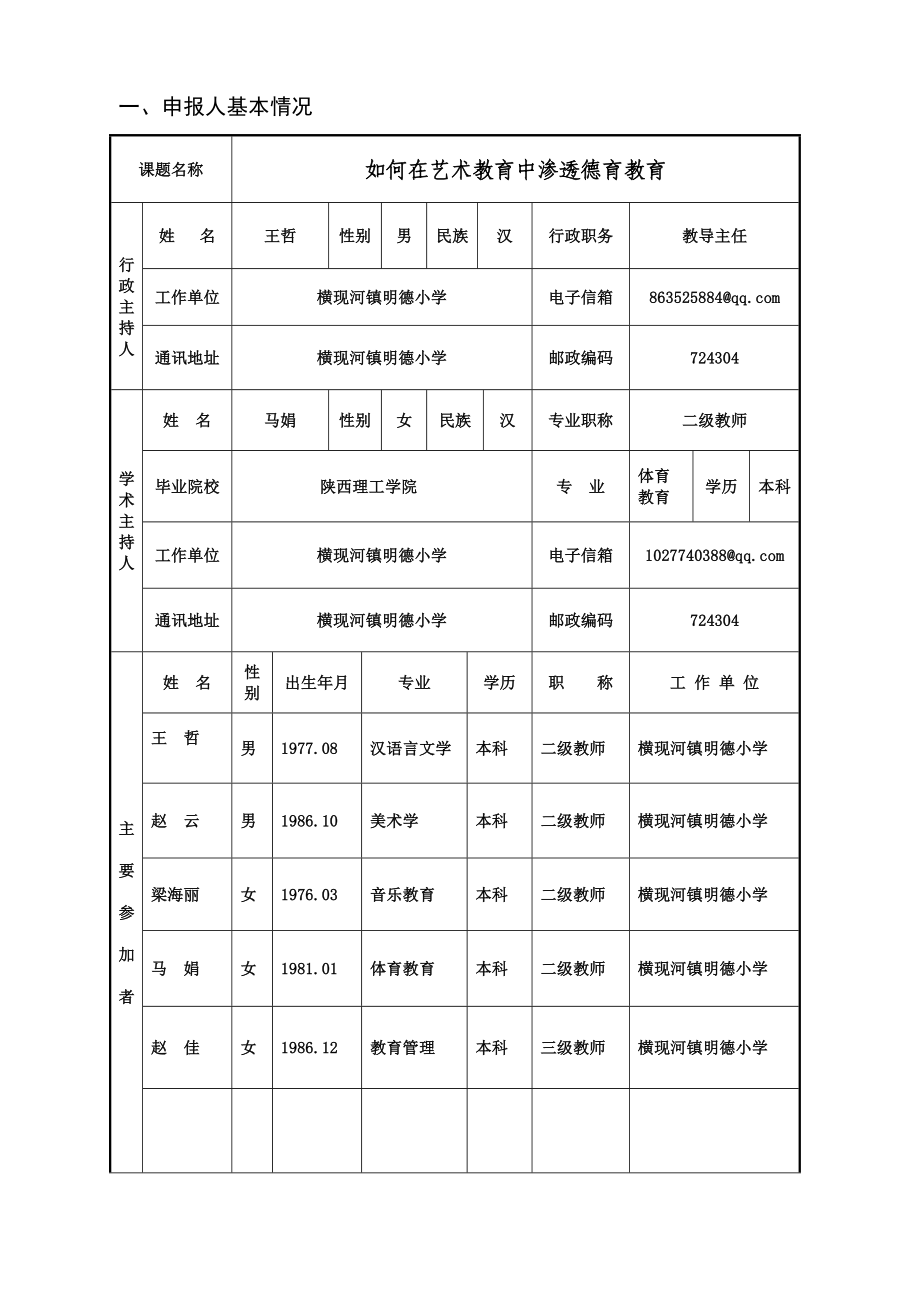 县级课题如何在艺术教育中渗透德育教育申报书.doc_第2页