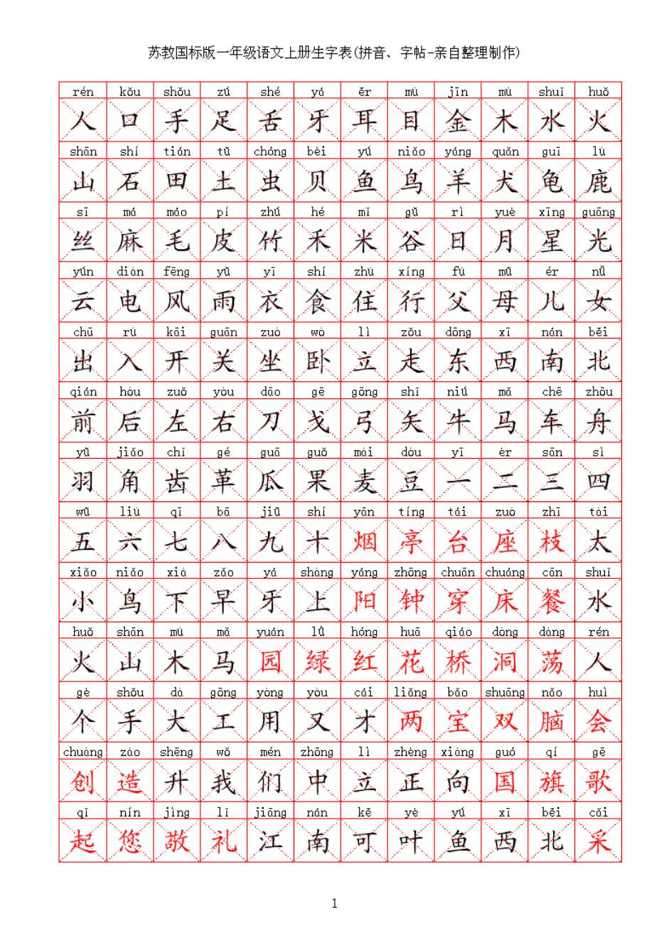 苏教版小学语文一级生字表(上下册)(拼音、字帖亲自整理制作).doc_第1页