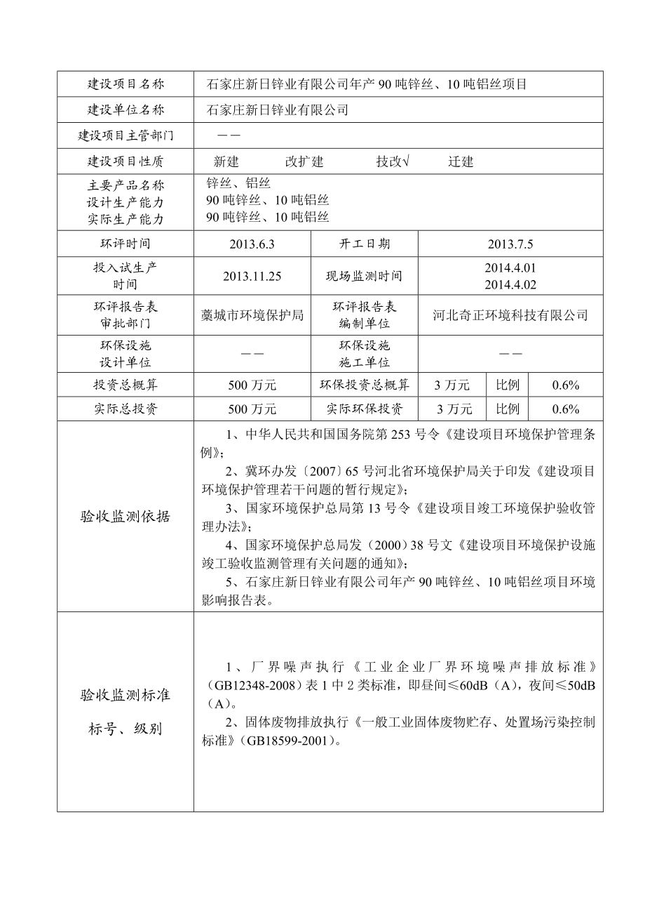 环境影响评价报告公示：新锌业锌丝铝丝建设单位新锌业建设地址兴安镇张村西南m处环评报告.doc_第1页