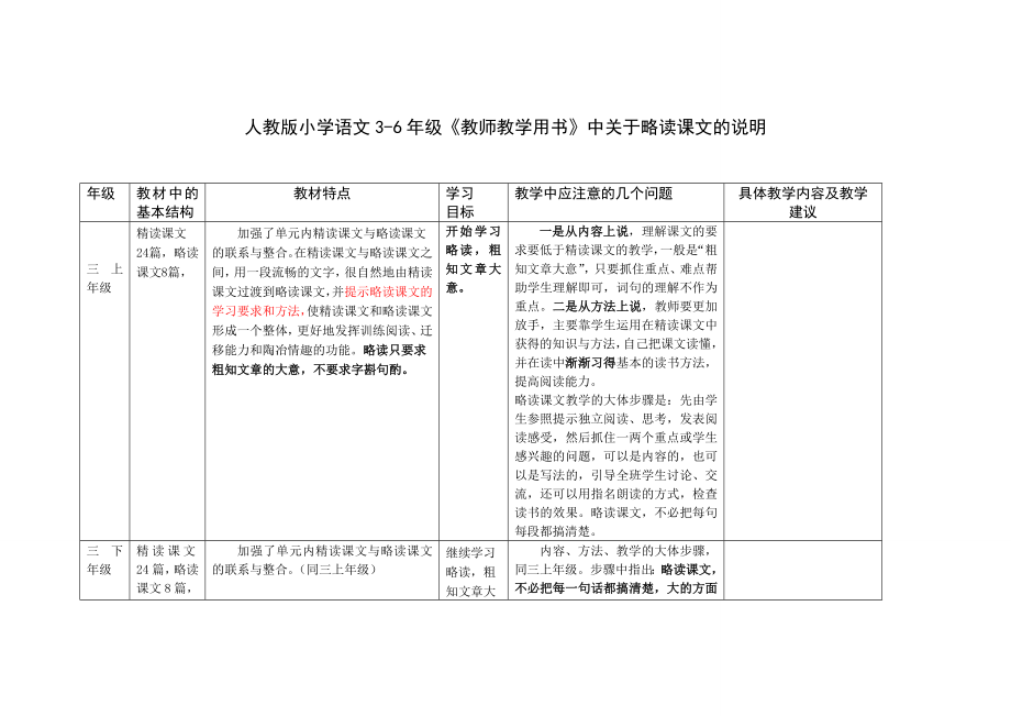 人教版小学语文36级《教师教学用书》中关于略读课文的说明.doc_第1页