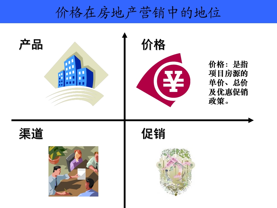 房地产项目定价方案.ppt_第2页