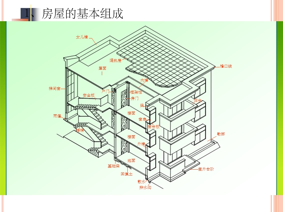 房屋建筑施工图的视图.ppt_第2页