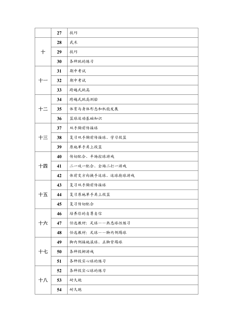 七级《体育与健康》全教学进度表.doc_第2页