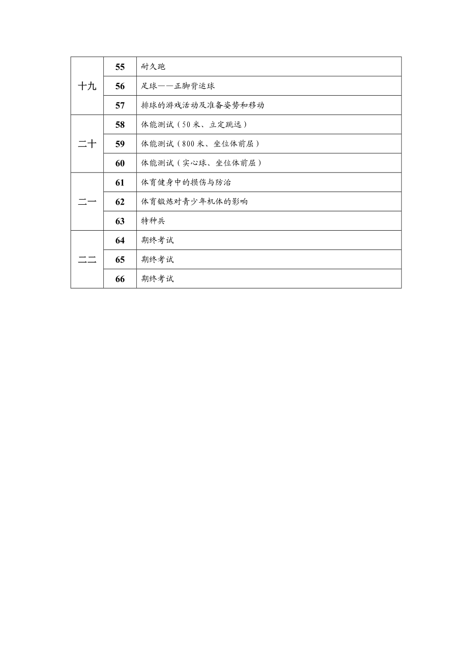 七级《体育与健康》全教学进度表.doc_第3页