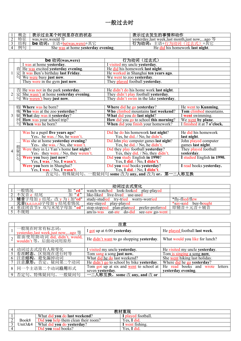 PEP小学六级英语全套复习资料（教师版） .doc_第3页