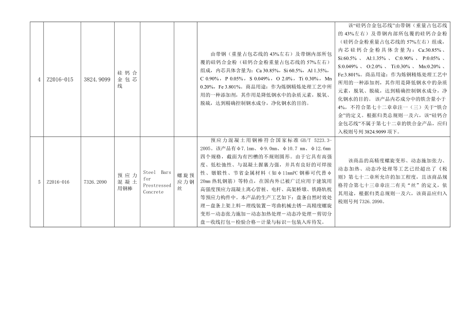 1.商品归类决定（ⅴ）.doc_第3页