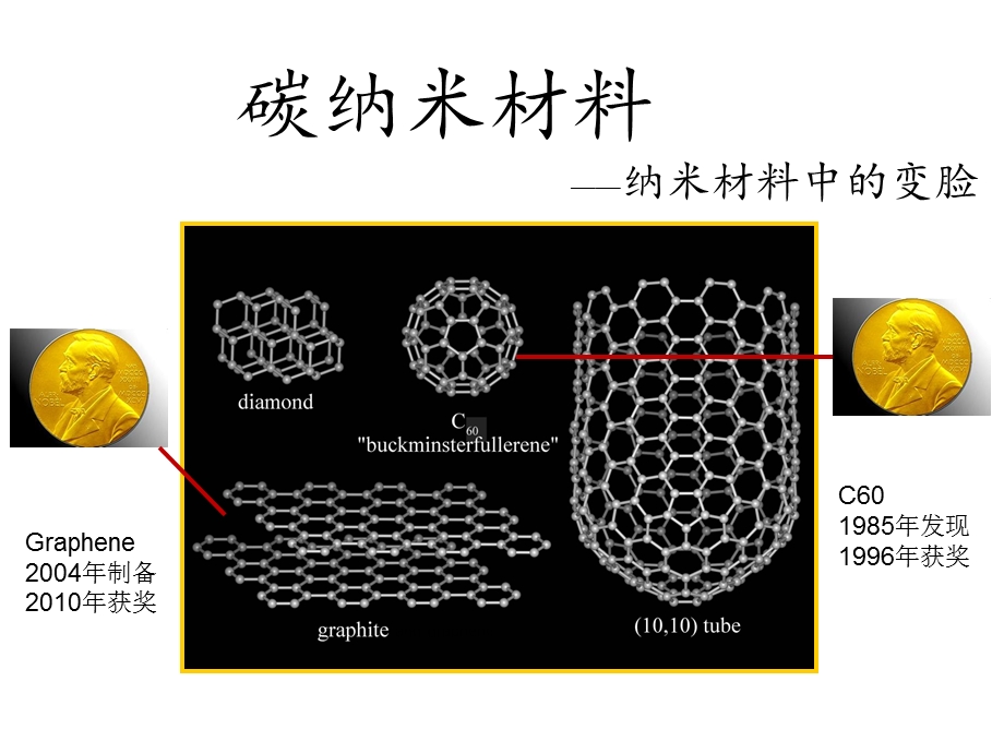 纳米技术-富勒烯ppt课件.pptx_第1页