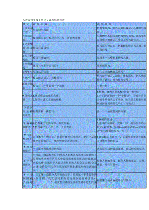 人教版四级下册语文读写结合列表.doc