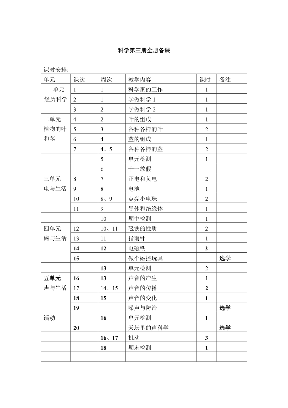 首师大版四级科学上全册教案.doc_第1页