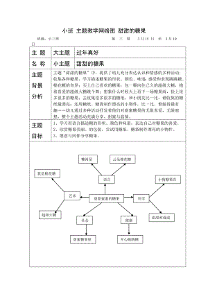 甜甜的糖果 网络图.doc